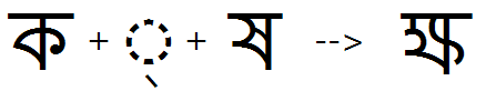 Illustration that shows the sequence of Ka, halant, and Ssa glyphs being substituted by the KaSsa ligature using the akhand feature.