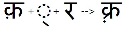 Illustration that shows shows the sequence of a Ka nukta glyph, halant, plus Ra being substituted by a Ka-nukta rakaar ligature glyph using the R K R F feature.