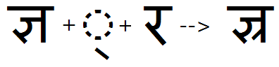 Illustration that shows shows the sequence of a Ja Nya ligature glyph, halant, plus Ra being substituted by a Ja Nya rakaar ligature glyph using the R K R F feature.