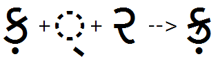 Illustration that shows shows the sequence of a Ka nukta glyph, halant, plus Ra being substituted by a Ka-nukta rakaar ligature glyph using the R K R F feature.