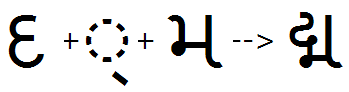 Illustration that shows the sequence of Da, halant plus Ma glyphs being substituted by a Da Ma ligature glyph using the C J C T feature.