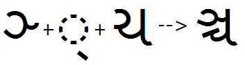 Illustration that shows the sequence of half Nya plus full Ca glyphs being substituted by a full conjunct Nya Ca ligature glyph using the P R E S feature.