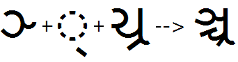 Illustration that shows the sequence of a half Nya glyph plus a full conjunct Ca Ra glyph being substituted by a full conjunct Nya Ca Ra ligature glyph using the P R E S feature.