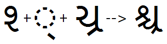 Illustration that shows the sequence of a half Sha glyph plus a full conjunct Ca Ra glyph being substituted by a full conjunct Sha Ca Ra ligature glyph using the P R E S feature.