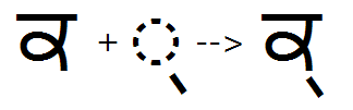 Illustration that shows the sequence of Ka plus halant glyphs being substituted by a combined Ka halant glyph using the H A L N feature.