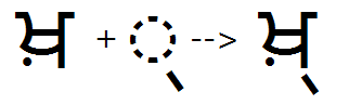 Illustration that shows the sequence of combined Tha nukta glyph plus a halant glyph being substituted by a combined Tha nukta halant glyph using the H A L N feature.