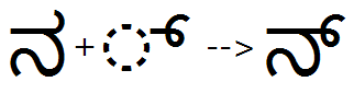 Illustration that shows the sequence of Na plus halant glyphs being substituted by a combined Na halant glyph using the H A L N feature.