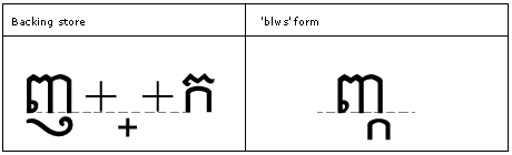 Illustration that shows the 'b l w s' feature is used to produce the below-base substitutions that may be required for typographical correctness.