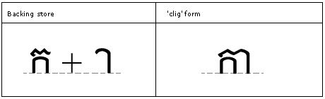 Illustration that shows the 'c l i g' feature is used to map glyphs to their contextual ligated form.