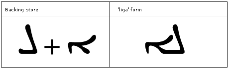 Table that shows 2 letters in backing store and the corresponding liga form glyph.