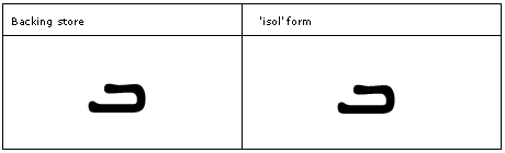 Table that shows a letter in backing store and the corresponding isolated form glyph. The images look identical.