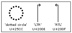 Illustration that shows the dotted circle character, plus Unicode characters left to right mark and right to left mark with suggested glyphs.