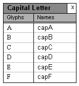 Screenshot of the editable glyph names list.