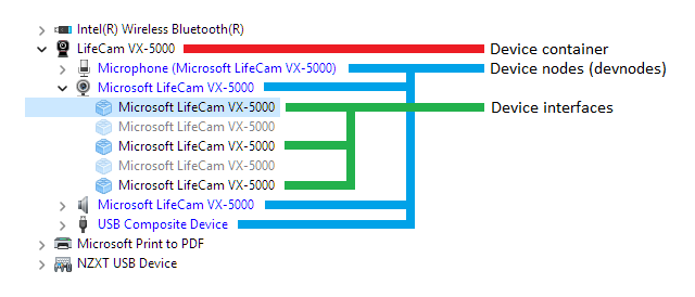 Device objects for a webcam