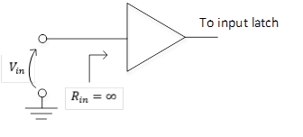 input pin drive image