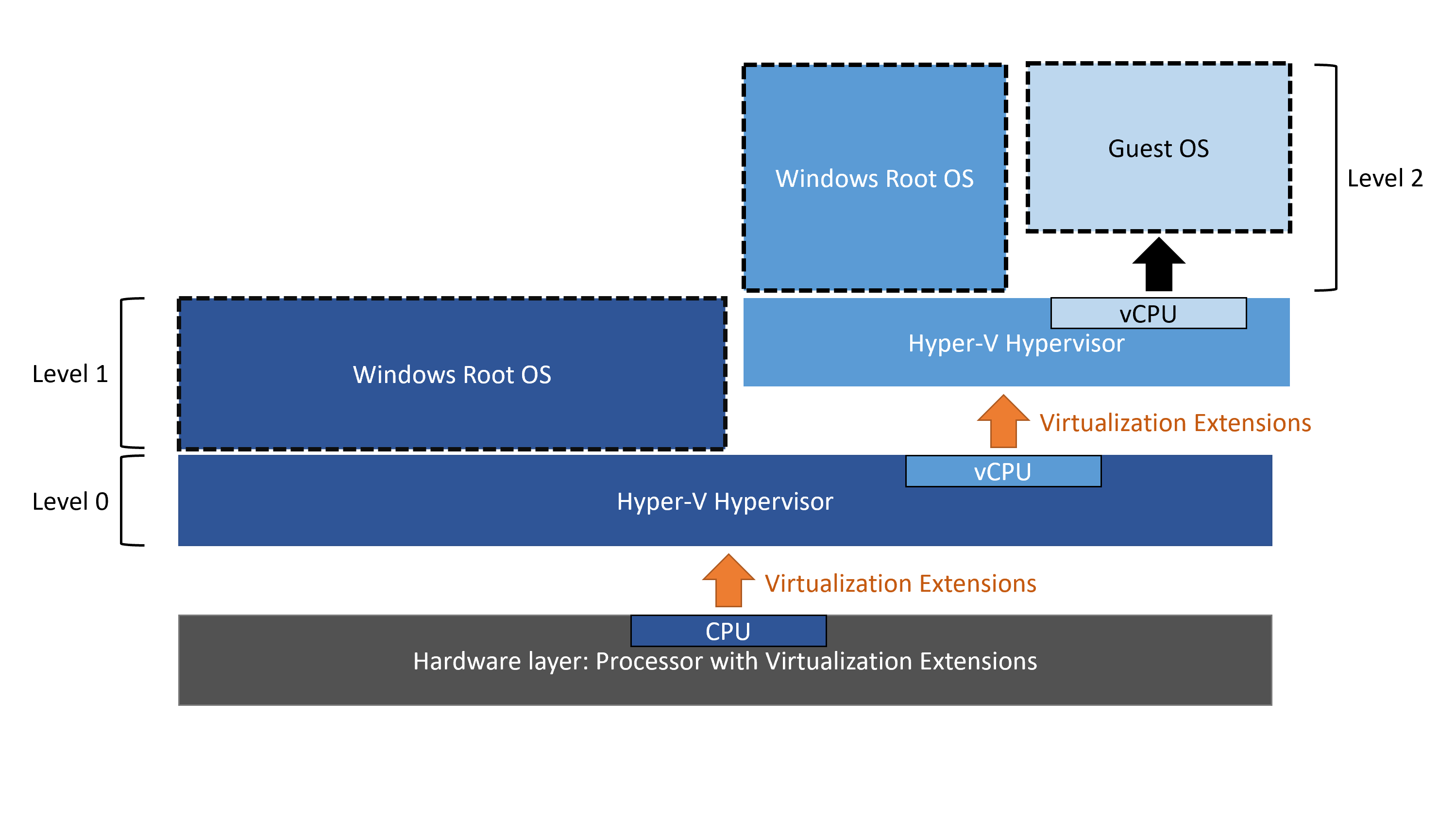 is hyper v enabled windows 7