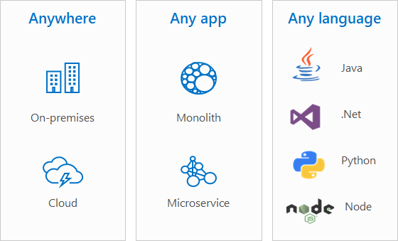 Difference between Microsoft windows and Linux · Blog - Cue Hosting