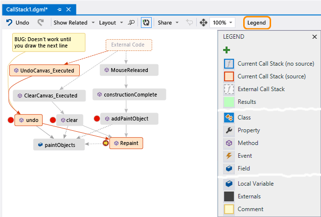 What do icons on the call stack code map mean?