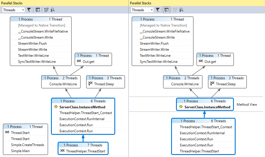Screenshot of Methods view in Parallel Stacks window.