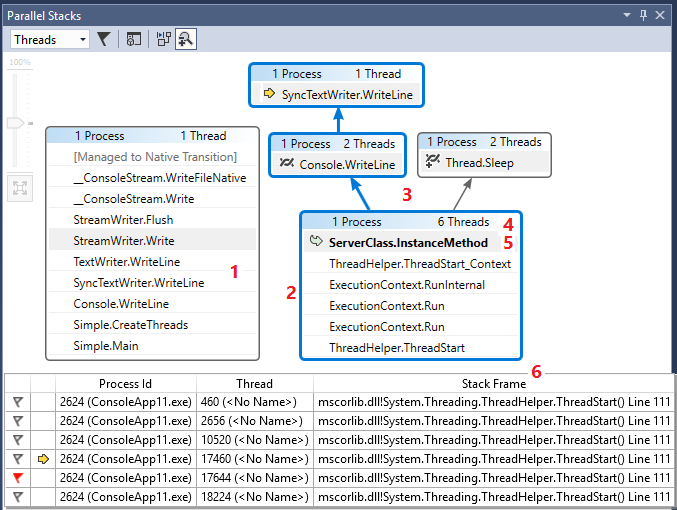 Screenshot of Threads view in Parallel Stacks window.