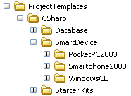 Screenshot of the Project Templates folder tree in Visual Studio with C# developer settings.