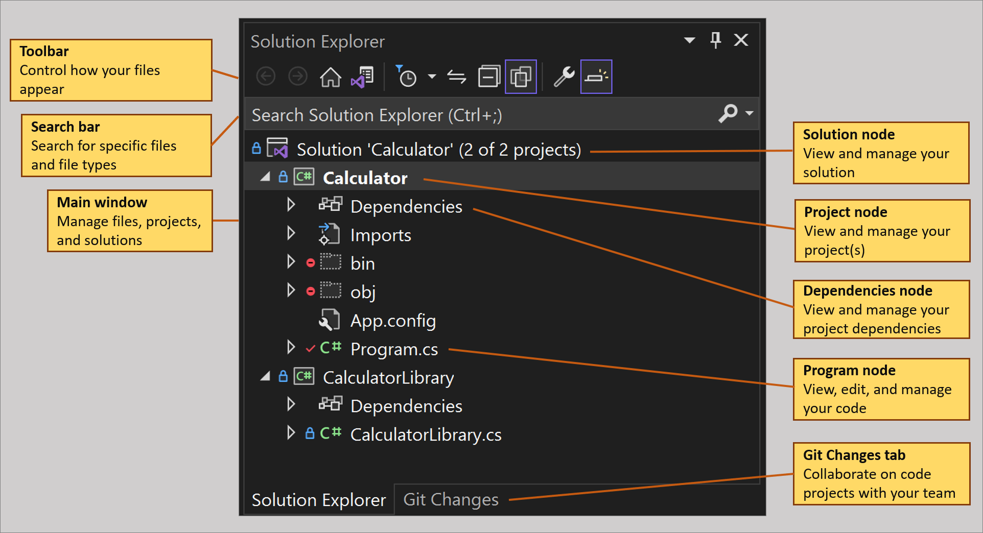 Learn about Solution Explorer - Visual Studio (Windows) | Microsoft Learn