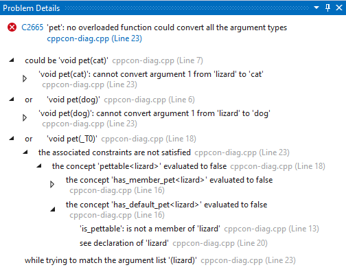 Screenshot of the Visual Studio Problem Details window with some children expanded.