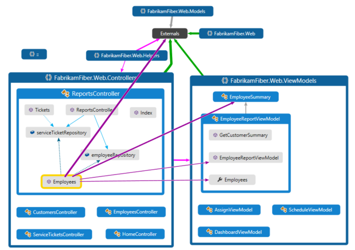 Visualize dependencies with code maps - Visual Studio (Windows) | Microsoft  Learn