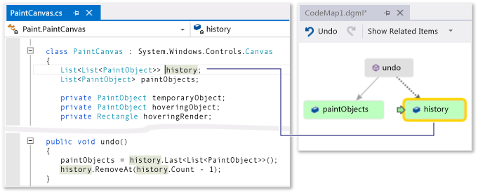Screenshot of a code map window with the history field selected and a code editor window where all instances of history are highlighted.