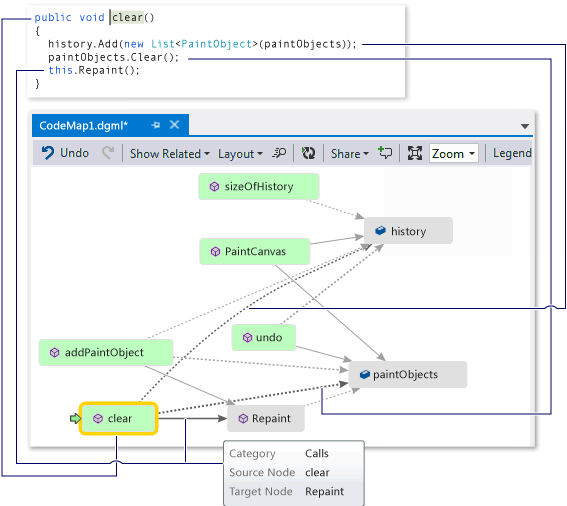 Screenshot of a code map window with the Clear method selected and a code snippet image showing the code for the Clear method.