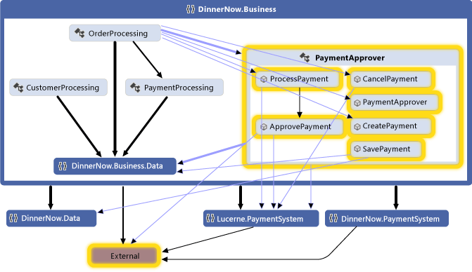 Updated dependency graph with integrated system