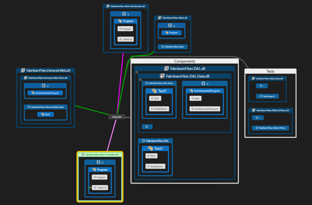 Screenshot that shows all groups expanded in a code map.