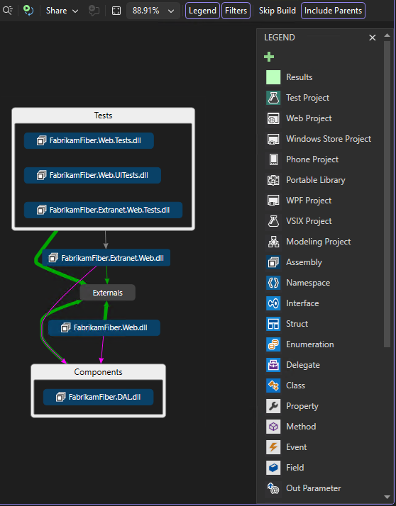 Screenshot that shows a top-level dependency graph of assemblies.