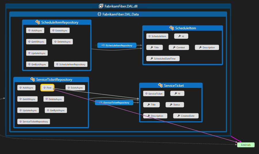 Screenshot that shows specific dependencies on a code map.