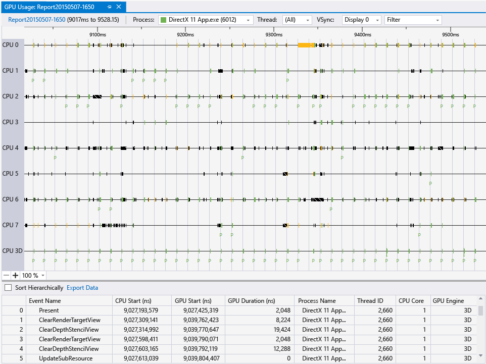 Screenshot of GPU Usage Report, with CPU and GPU timelines