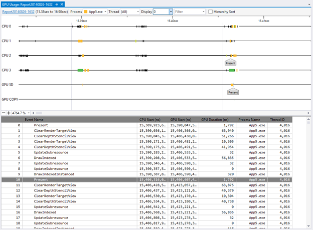 First look at profiling tools - Visual Studio (Windows) | Microsoft Learn