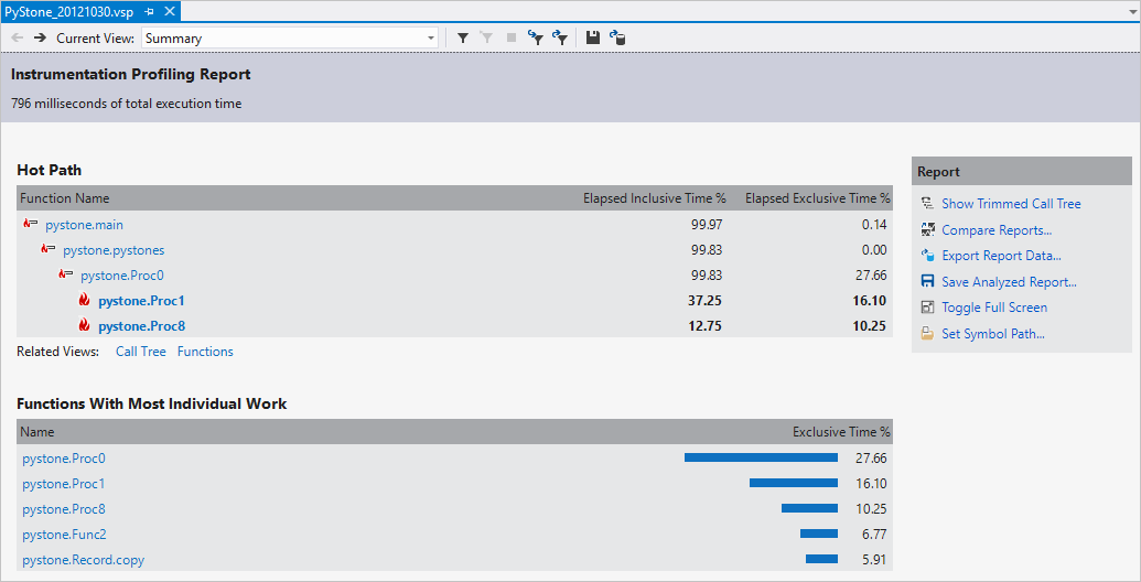 Screenshot of Profiling performance report.