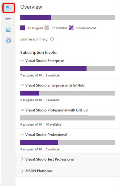 download visual studio subscription license