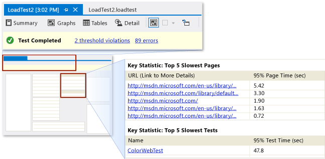 Load Test Results Summary Overview - Visual Studio (Windows) | Microsoft  Learn