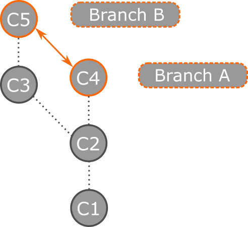 Browse repos, compare branches & commits - Visual Studio (Windows) |  Microsoft Learn