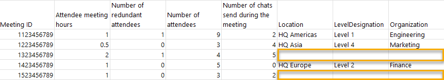 Screenshot of results for a meeting query.