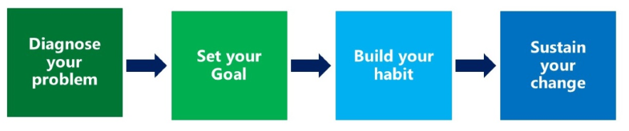 Viva Insights change steps