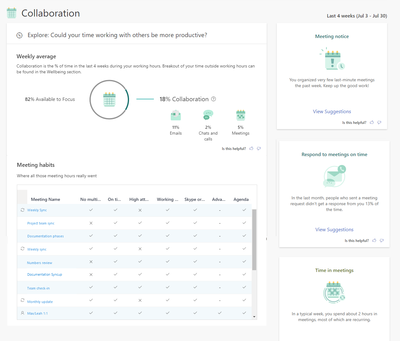 Screenshot that shows the Viva Insights Collaboration page.