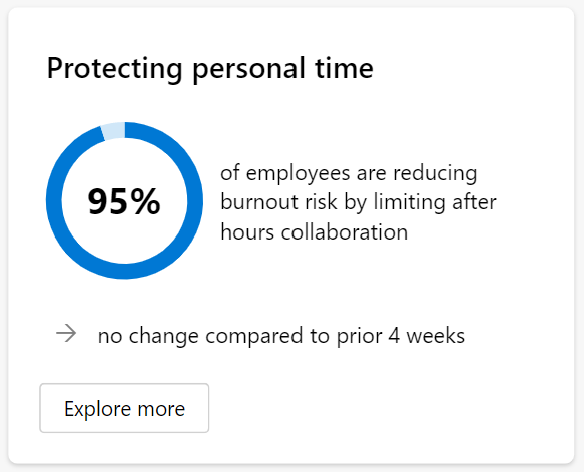 Chart that shows an example KPI approximation about Protecting personal time.