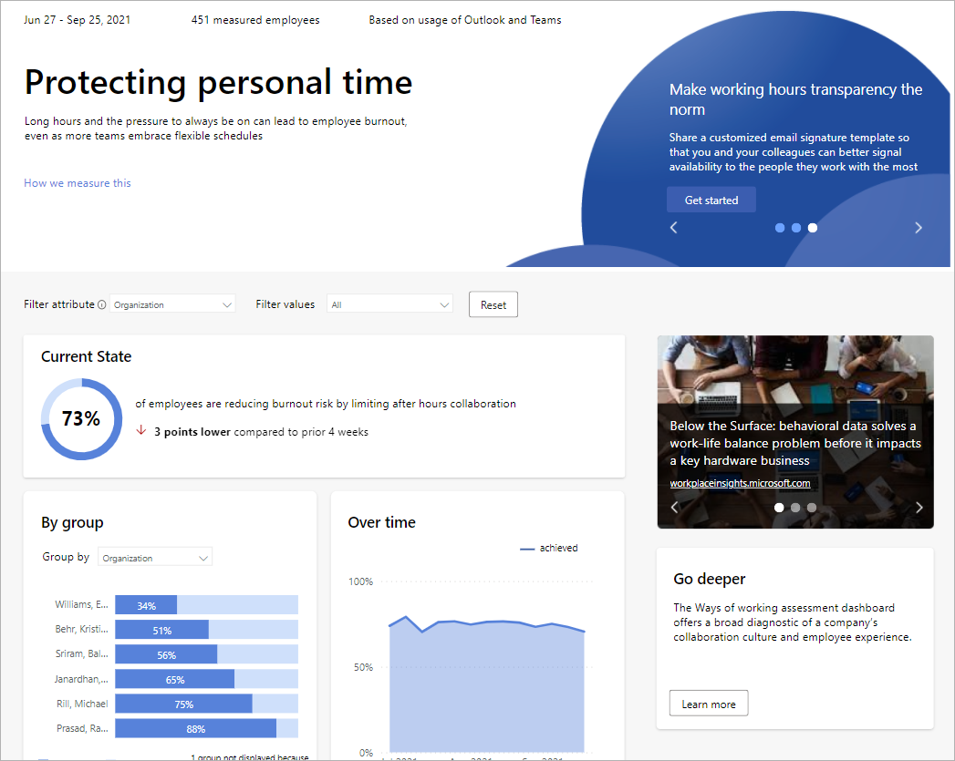 Screenshot that shows the Protecting personal time report.