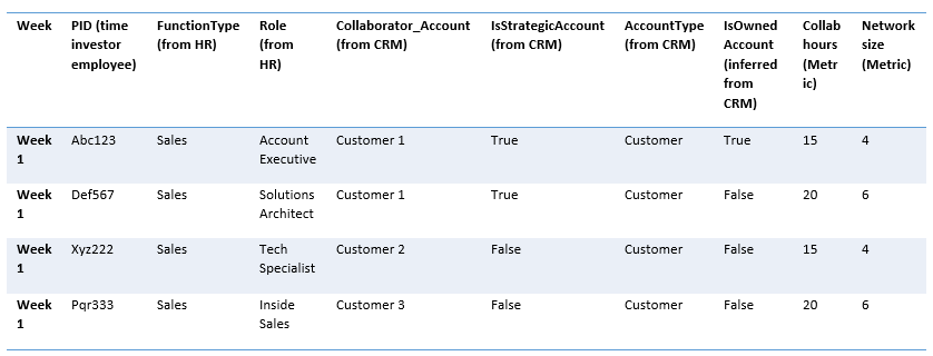 Query output with CRM data.