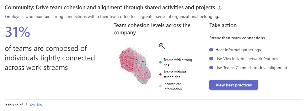 Screenshot that shows the team cohesion insight.