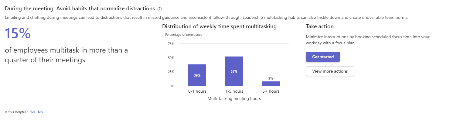 Screenshot that shows the 'Avoid habits that normalize distractions' insight, with a percentage insight, a bar-graph distribution of weekly time spent multitasking, and a 'Take action' section.