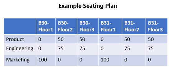 Example seating plan.