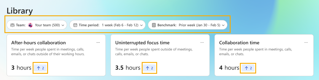 Screenshot that shows the organization insights prior week benchmark.